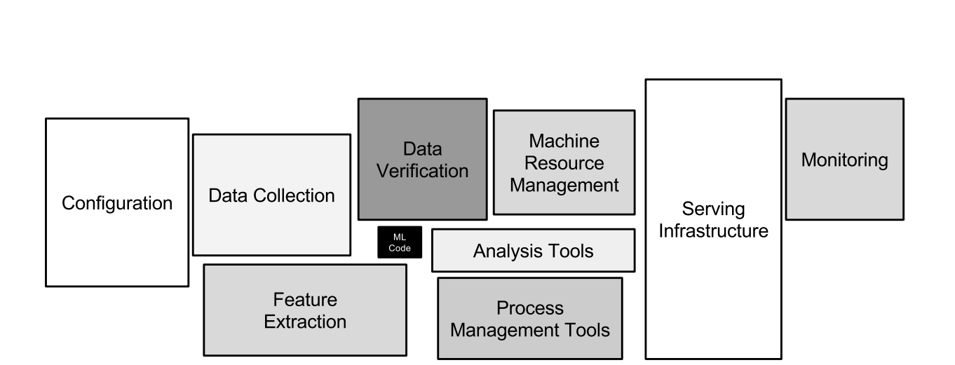 processing pipeline